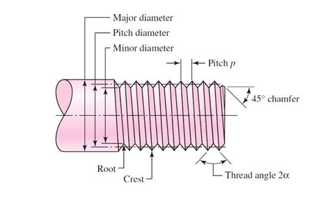 Thread Types に対する画像結果