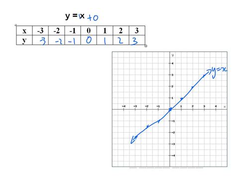 Linear Function に対する画像結果