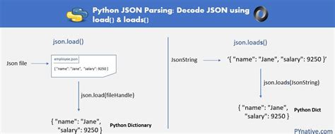 Image result for Read JSON File Python