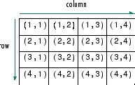 Copy Row to Column in Array MATLAB に対する画像結果