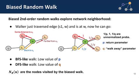 Afbeeldingsresultaten voor Random Walk Pattern