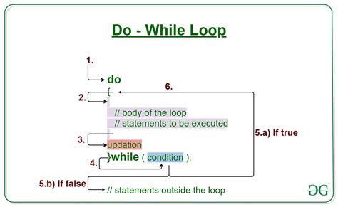 نتيجة الصورة لـ While Loop C Example