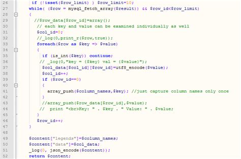 Image result for MySQL Database Sample Code