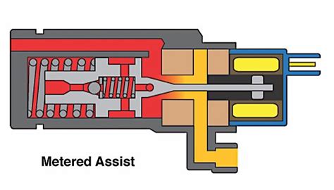 Image result for Variable Assist Power Steering
