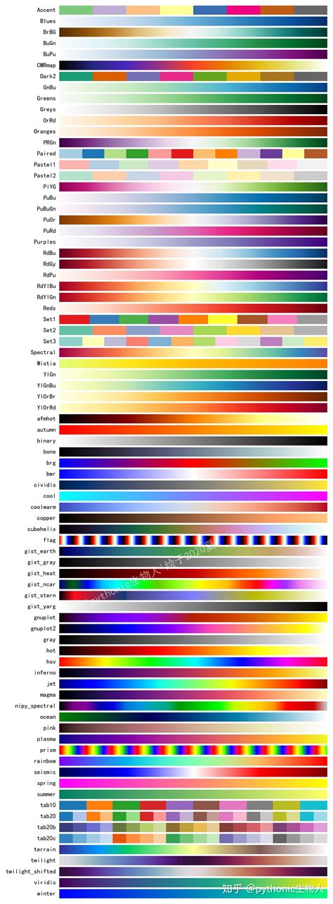 Python Color Bar Triangle に対する画像結果