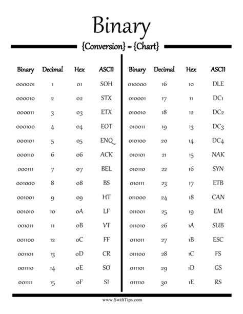 Binary to Decimal Chart に対する画像結果
