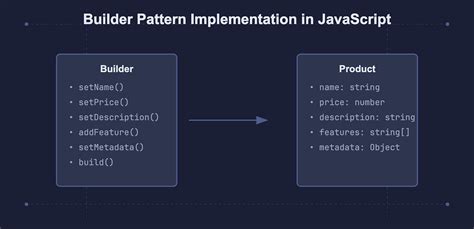 Toradh íomhá ar How Error Builder Works in JavaScript