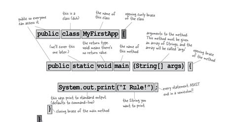 Toradh íomhá ar Java Method Structure