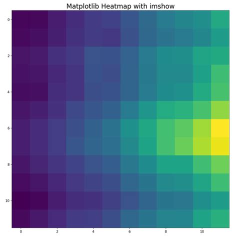 Image result for Pyplot Heatmap