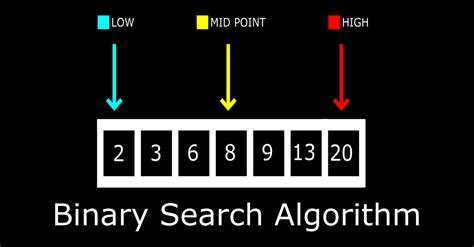 Afbeeldingsresultaten voor Binary Search Java