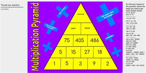 Math Pyramid Multiplication に対する画像結果
