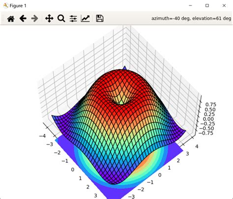 Image result for 3D Data Visualization Python