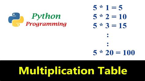 Afbeeldingsresultaten voor Python Multiplication Table for Loop