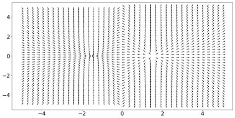 Image result for 2D Vector Drawing Python