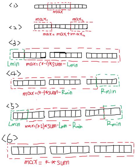 Image result for Linked List Time Complexity Java