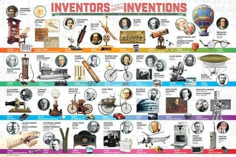the great inventors に対する画像結果