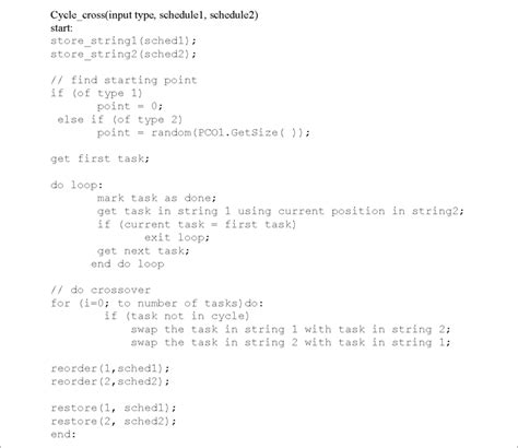 Cycle Crossover in Genetic Algorithm に対する画像結果