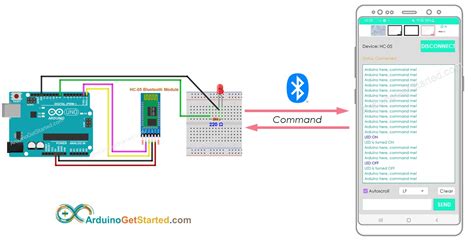Toradh íomhá ar Tutorial Arduino Bluetooth