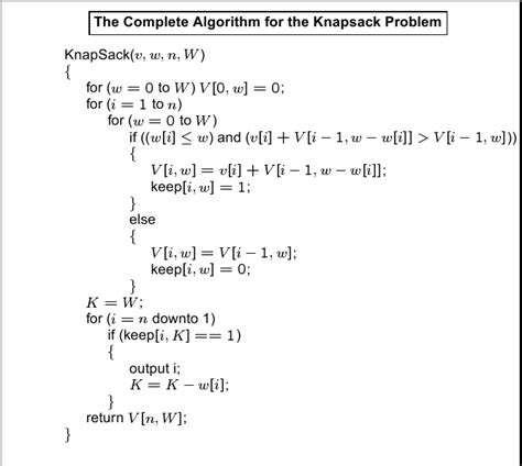 Knapsack Algorithm Queue Code に対する画像結果