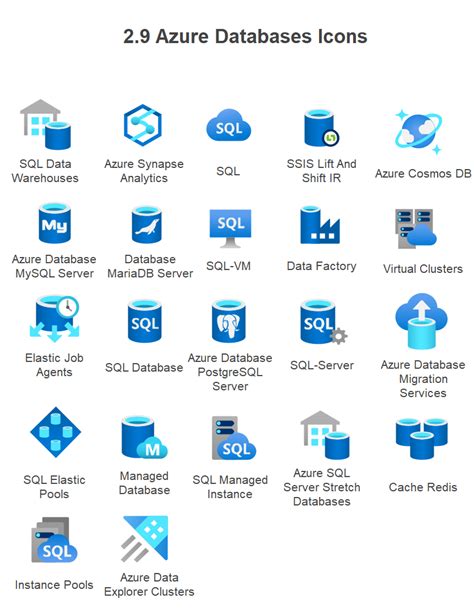 Image result for Azure SQL Database Symbol