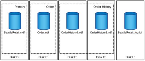 SQL Server Database files に対する画像結果