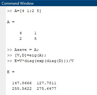 Eigenvector MATLAB に対する画像結果