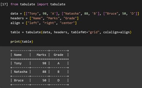Image result for Python Spacing Tables