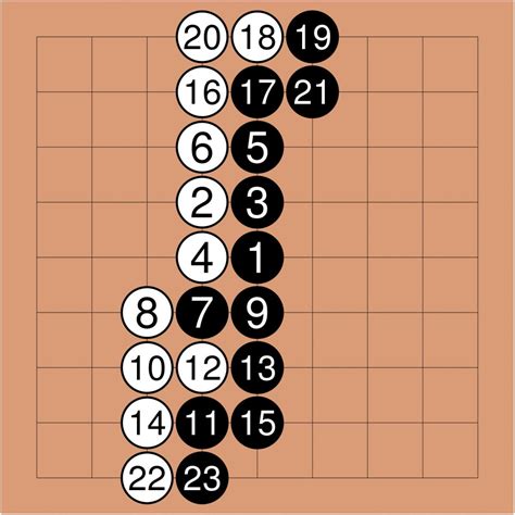 Bildergebnis für Go Game Tutorial