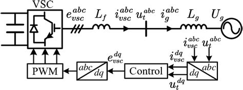 Image result for VSC Layout