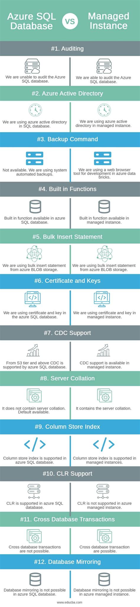 Toradh íomhá ar Azure SQL Database Tools