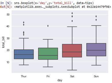 Afbeeldingsresultaten voor Python Box Lot