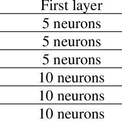 Afbeeldingsresultaten voor Nntool MATLAB Tutorial