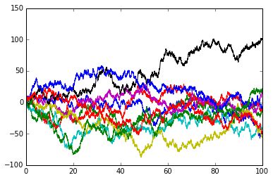 Afbeeldingsresultaten voor Random Walk-In Python