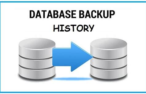 Image result for Backup Database Query SQL