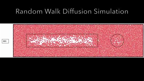 Random Walk Simulation に対する画像結果