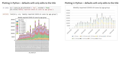 Image result for Excel Python Charts
