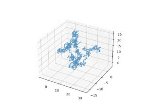 Afbeeldingsresultaten voor Random Walk-In Python