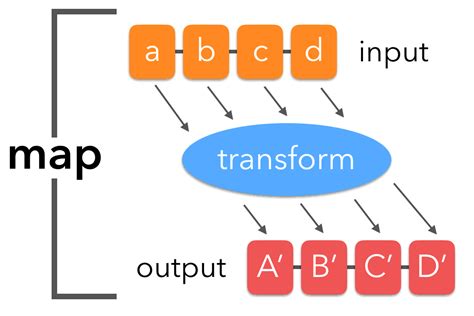 Python Mapping ಗಾಗಿ ಇಮೇಜ್ ಫಲಿತಾಂಶ