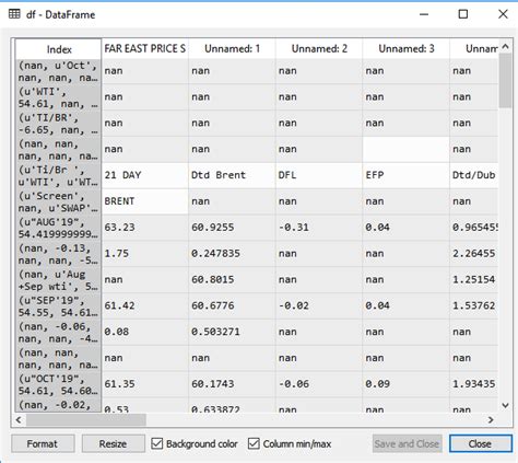 Toradh íomhá ar Python Read Excel Xlrd