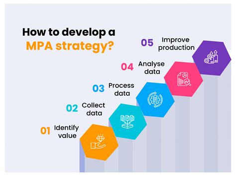 Toradh íomhá ar Process Analysis