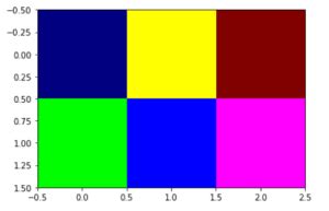 Image result for Python Plot Numpy Image