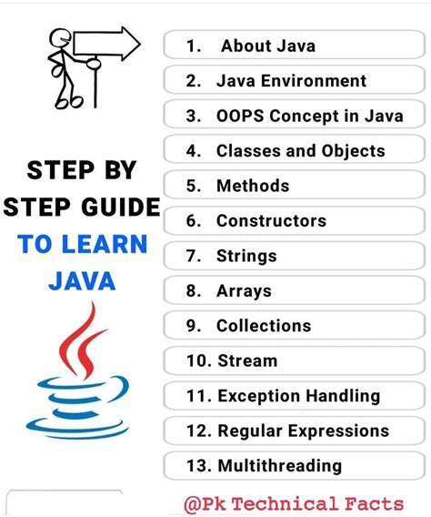 Image result for How to Learn Java Coding