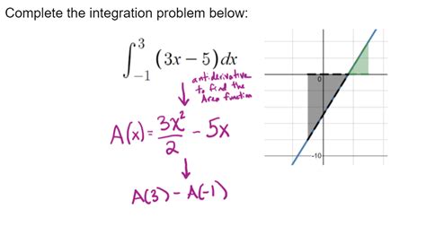 Basic Integration Examples に対する画像結果