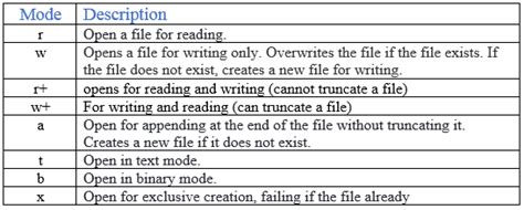 Toradh íomhá ar Python Mode Function