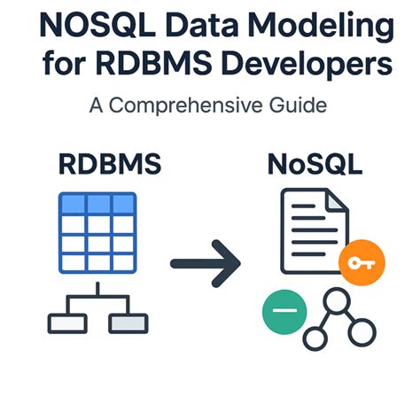 Image result for NoSQL Data Model