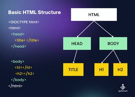 What Is HTML and How It Decleared に対する画像結果