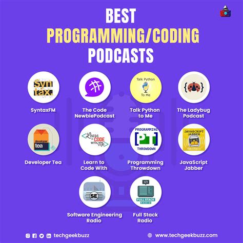 Image result for How Coding Works