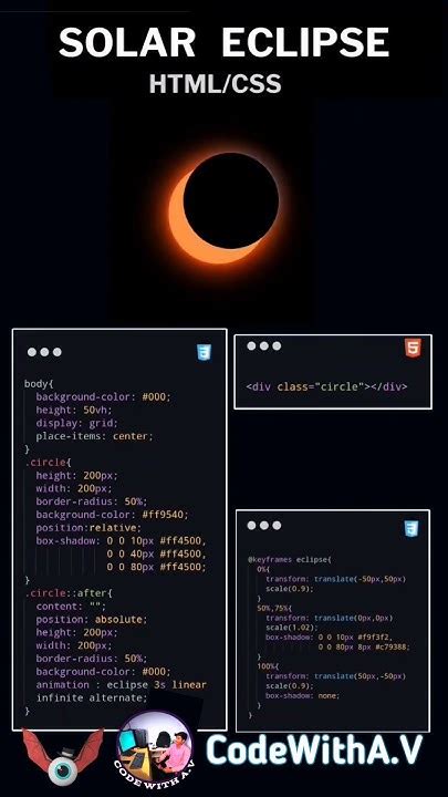Toradh íomhá ar Shopping Website Using HTML and CSS in Eclipse