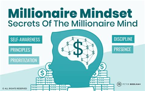 Mindset of a Millionaire に対する画像結果