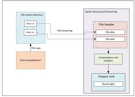 Image result for Java Streaming